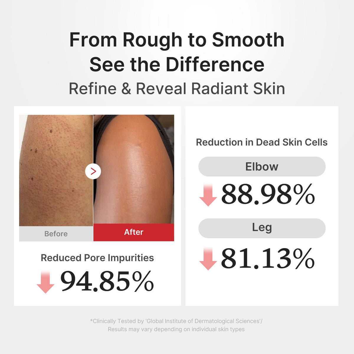 Hypochlorous Acid Rice Body Peel Shot W1