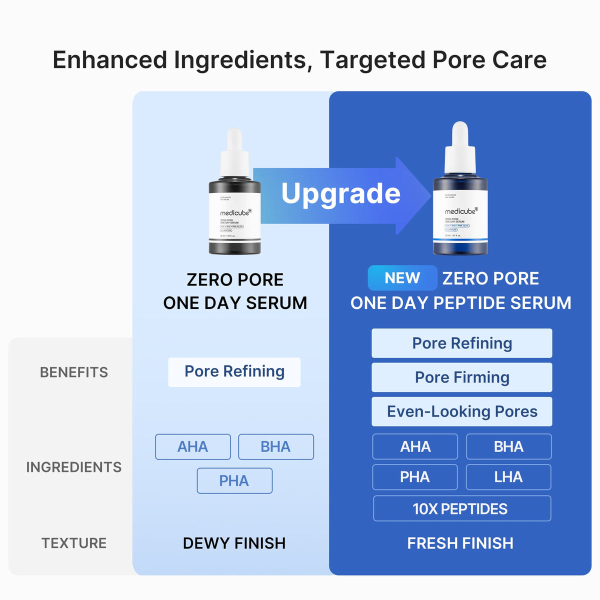Pore Care Duo P1