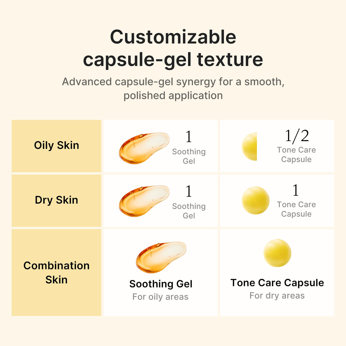 Kojic Acid Turmeric Vita Capsule Cream Q9