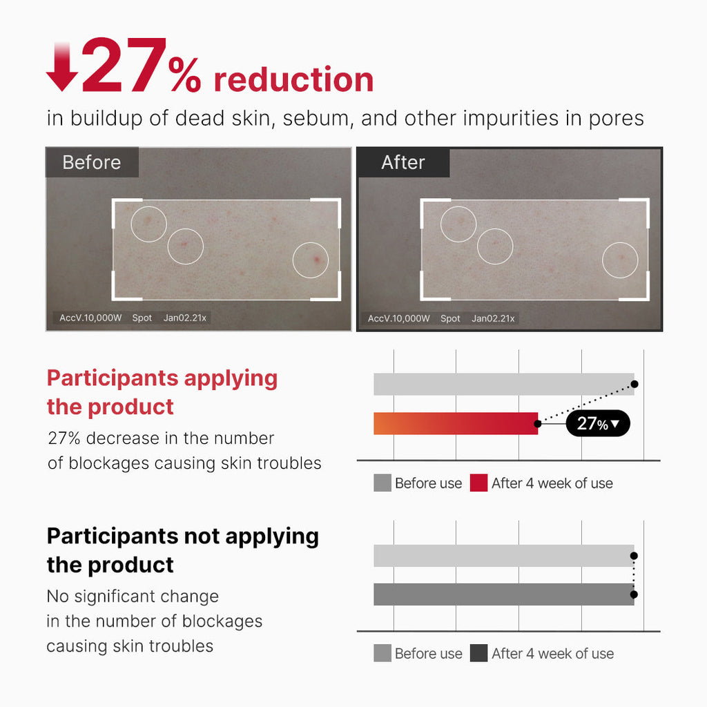 Red Body Peeling Shot Cleanser B2