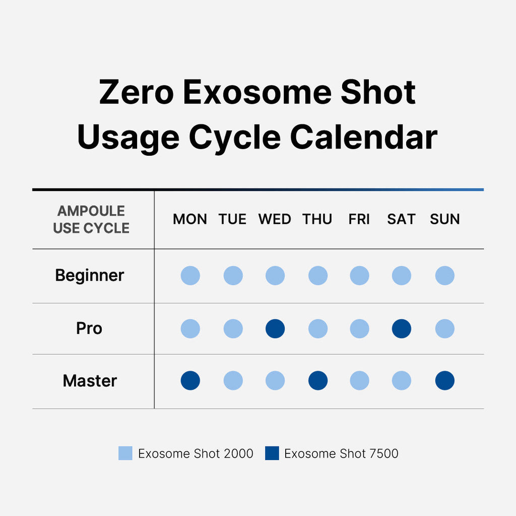 Zero Exosome Shot W0