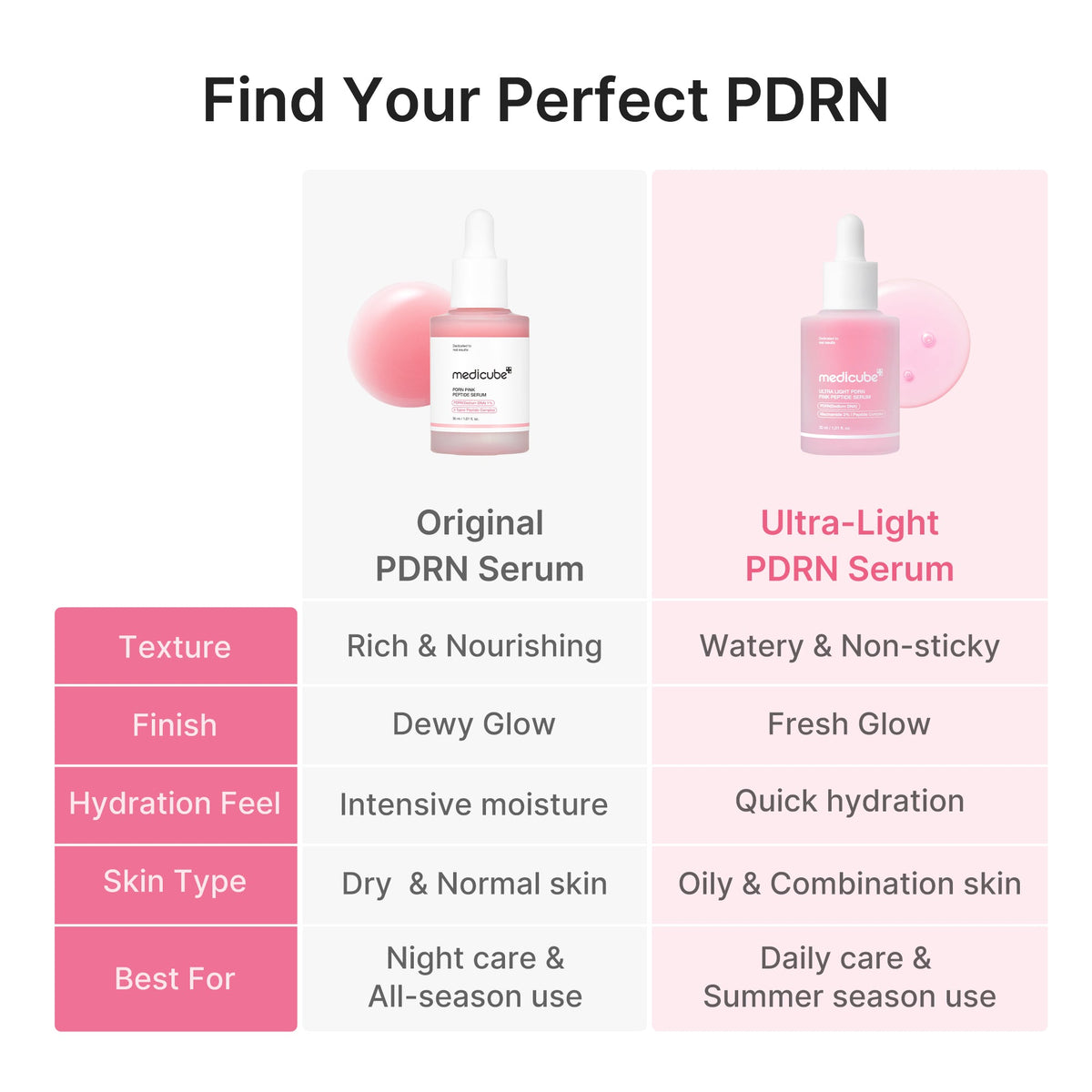 Ultra Light PDRN Pink Peptide Serum X7