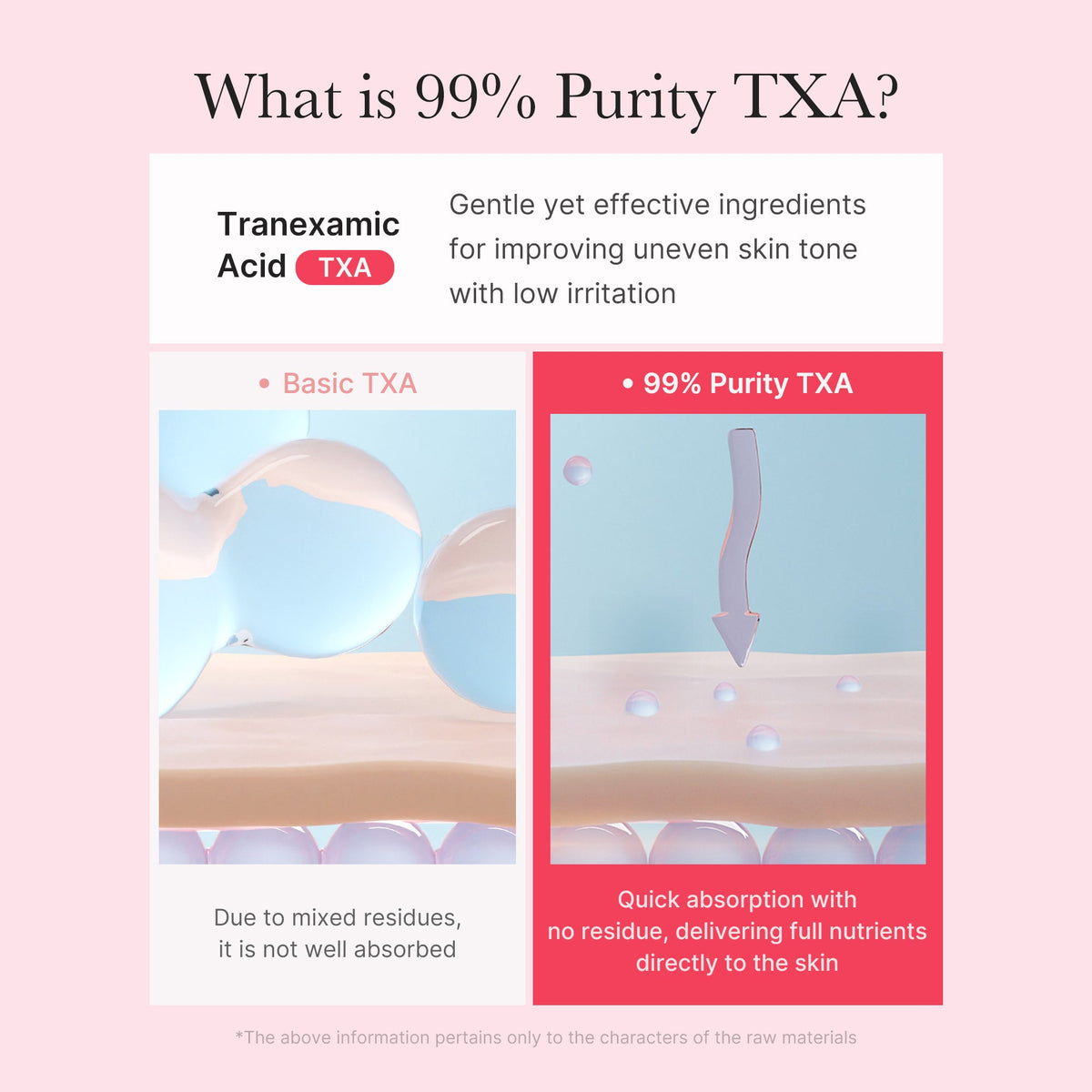 TXA Niacinamide Capsule Cream N5