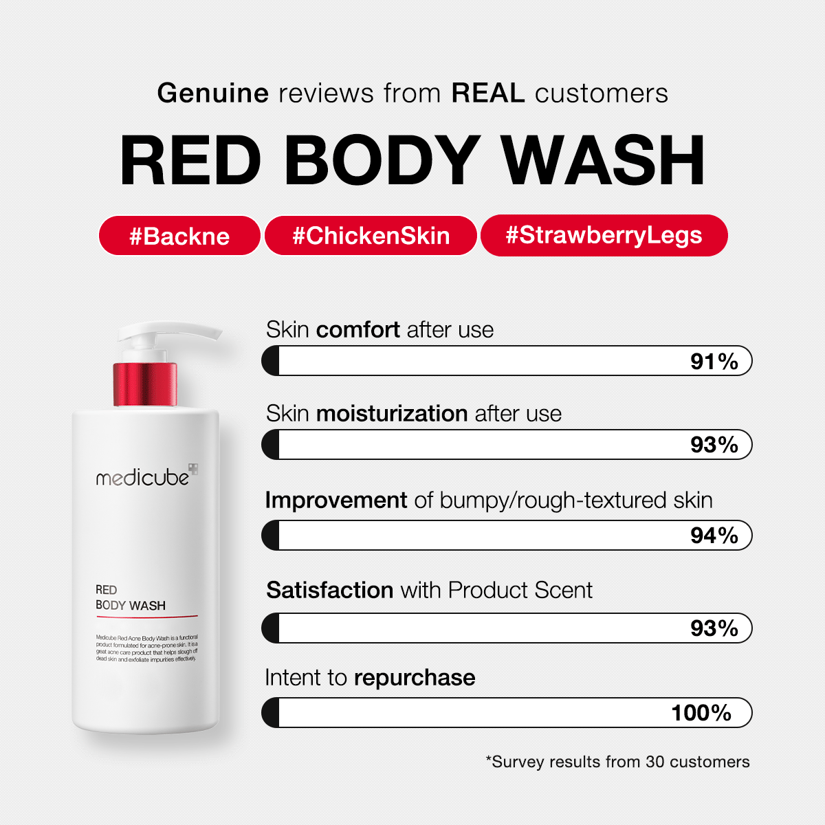 Red Body Wash H5