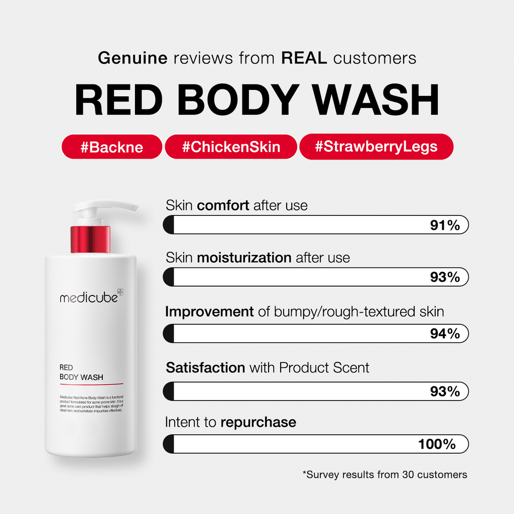 Red Body Wash K3